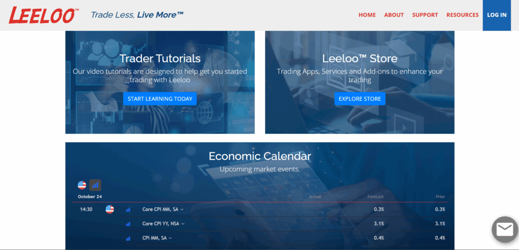 Leeloo Trading proprietary trading platform, challenges, dashboard, and rules - Preview 3